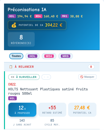 Écran Préconisations IA d'Oktoneo : références à relancer, potentiel de CA et quantités suggérées